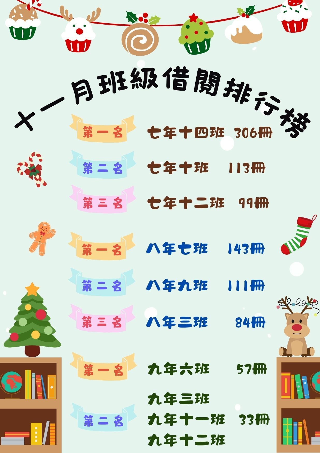 113-1十一月借閱排行榜