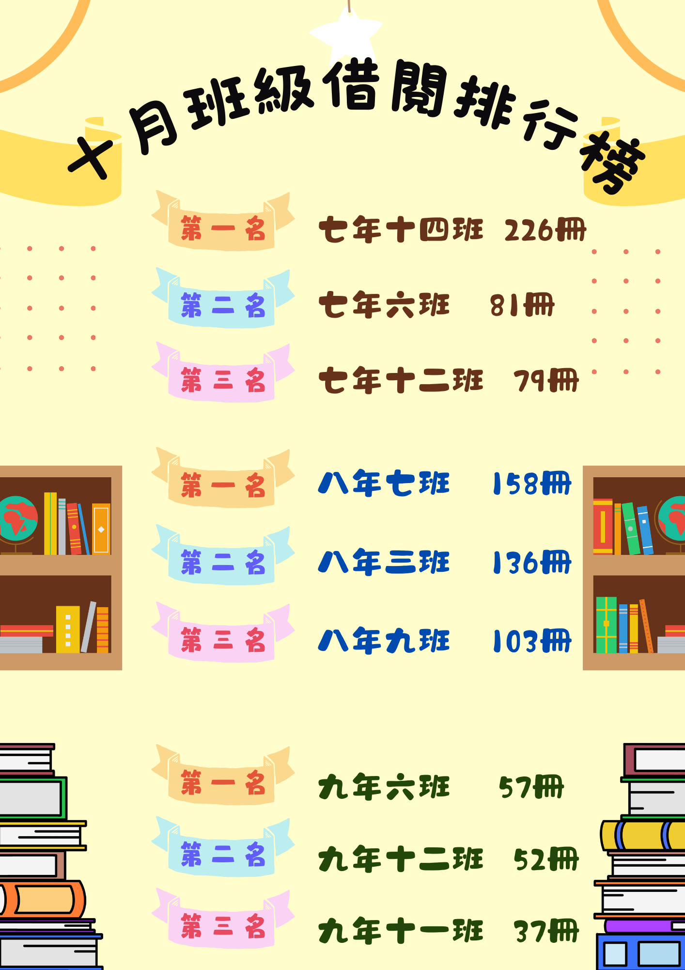 113-1十月借閱排行榜