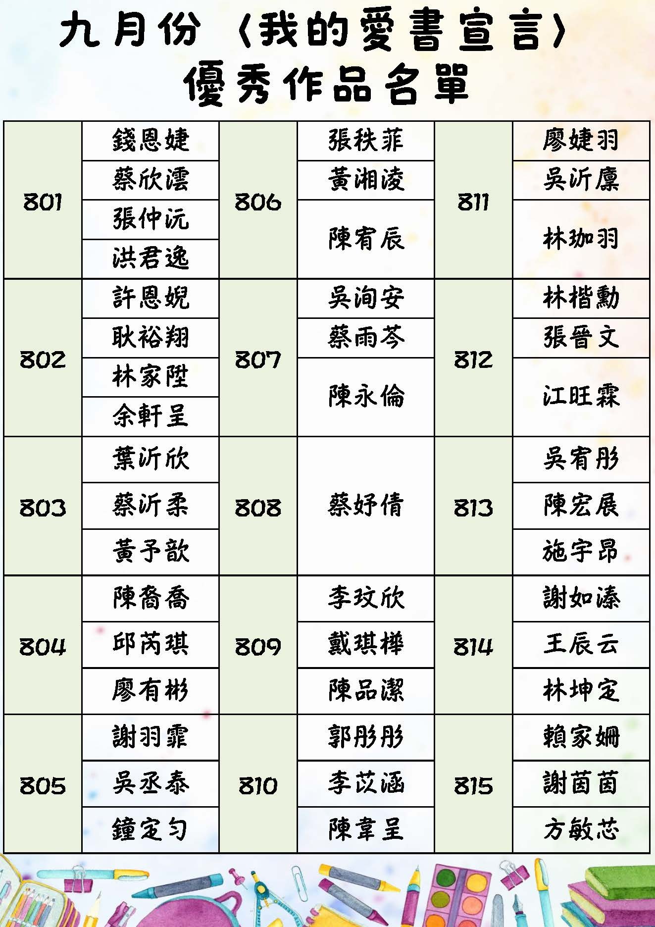 9月愛書宣言優秀作品名單-8年級
