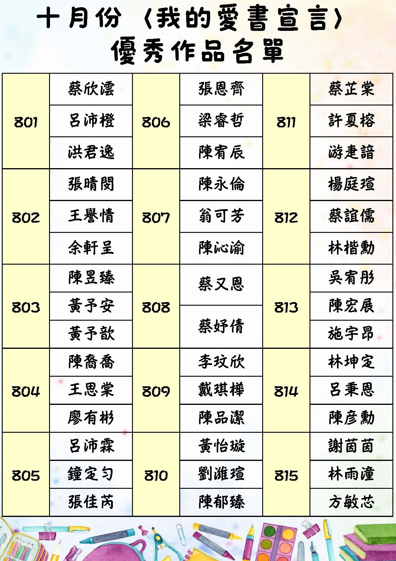 10月愛書宣言優秀作品名單-8年級