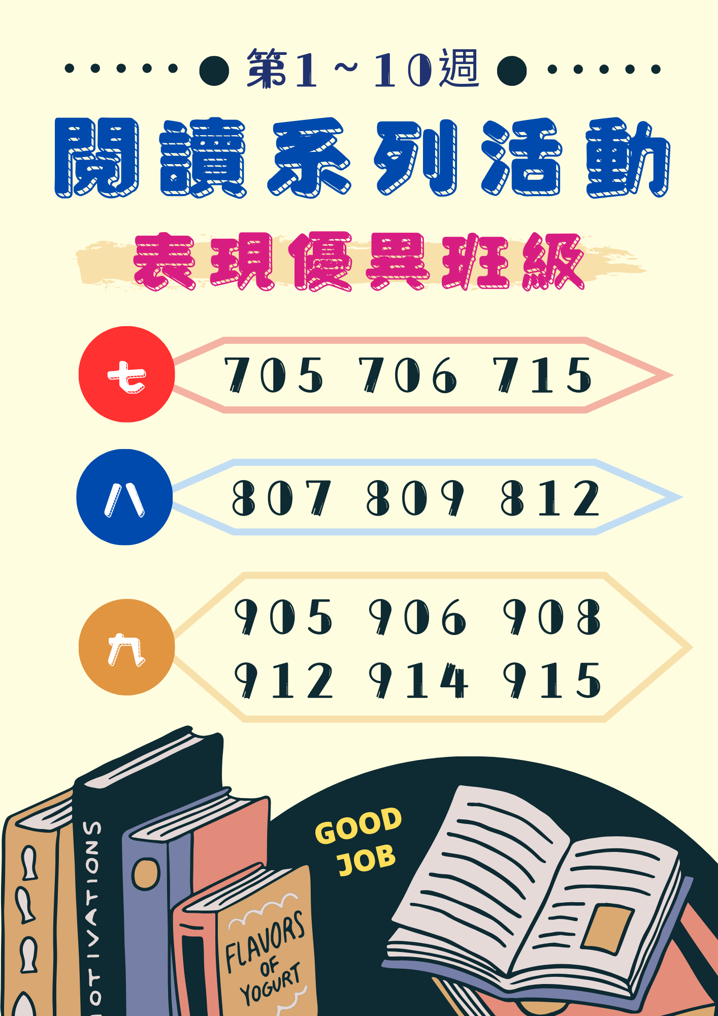 113-1-1-10週閱讀系列活動表現優異