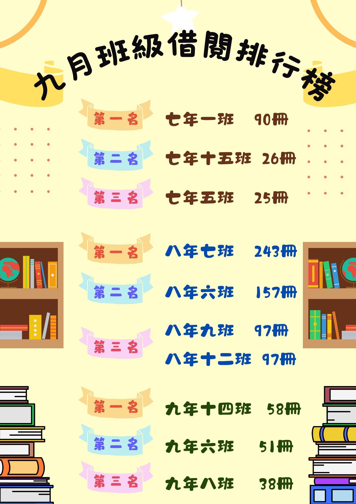 113-1九月借閱排行榜