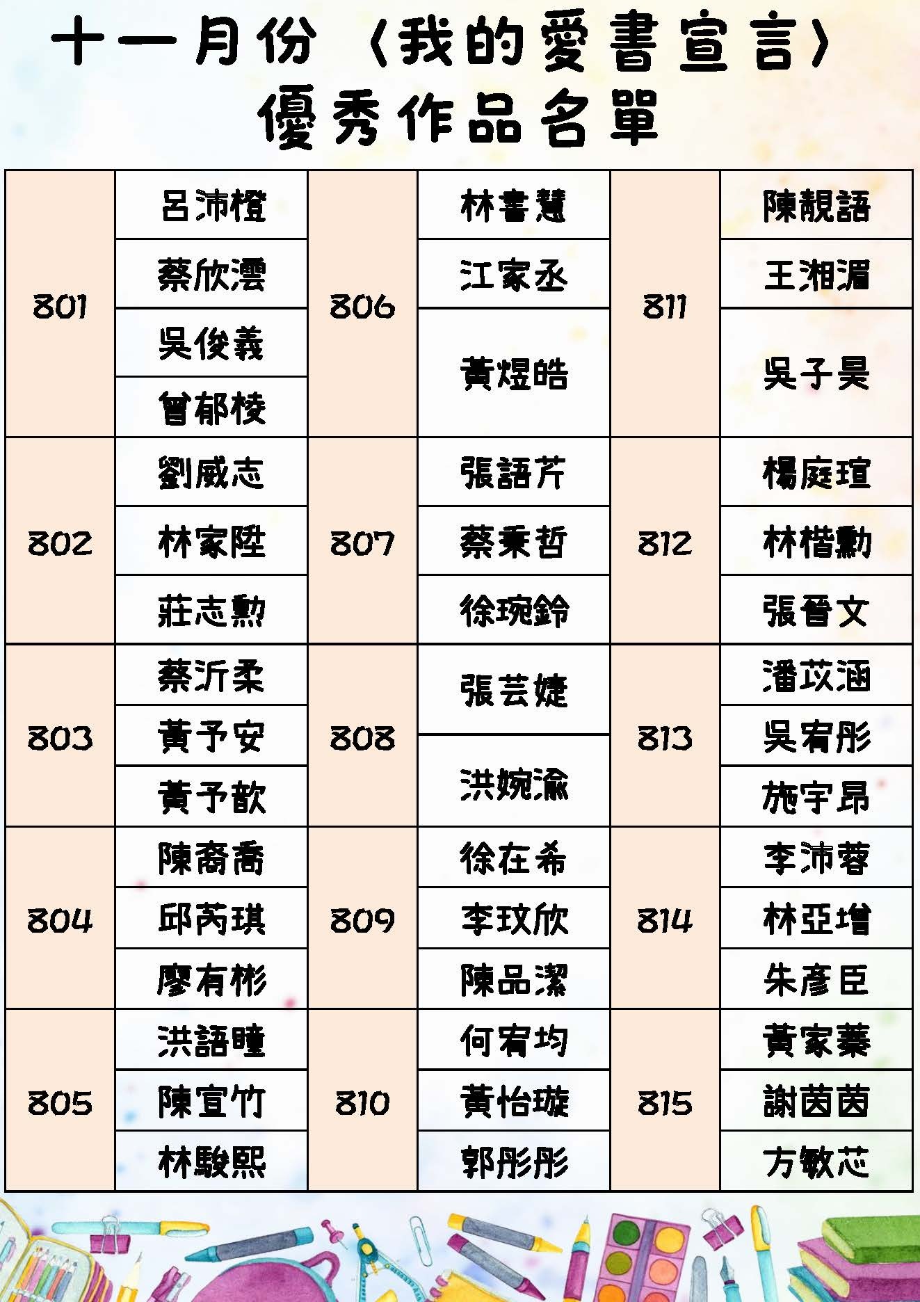 11月愛書宣言優秀作品名單-8年級
