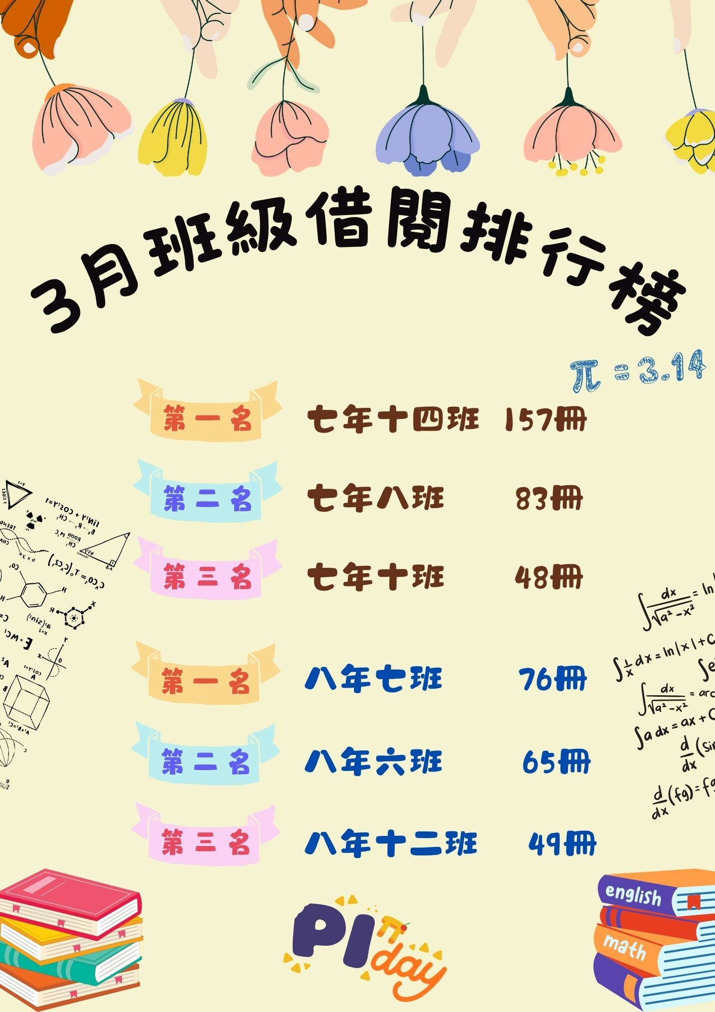 113-2三月借閱排行榜