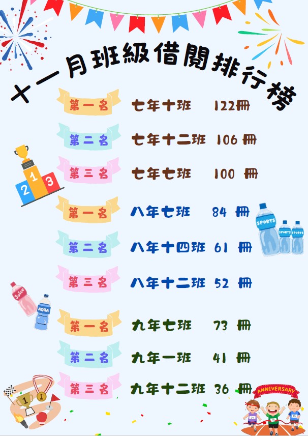 11月份班級借閱排行
