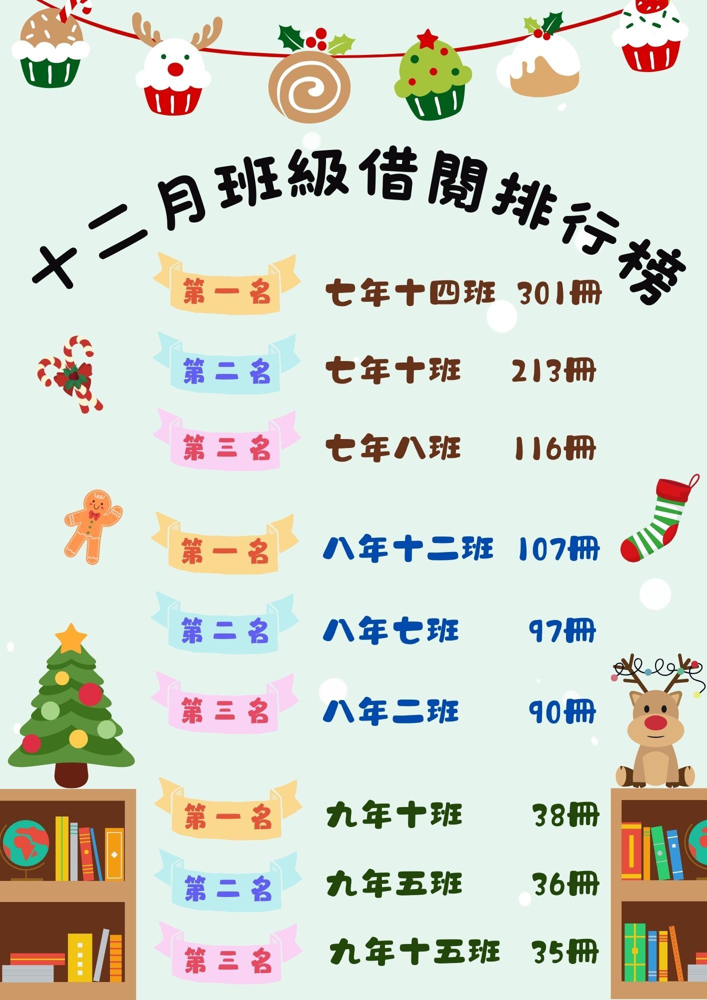 12月借閱排行榜