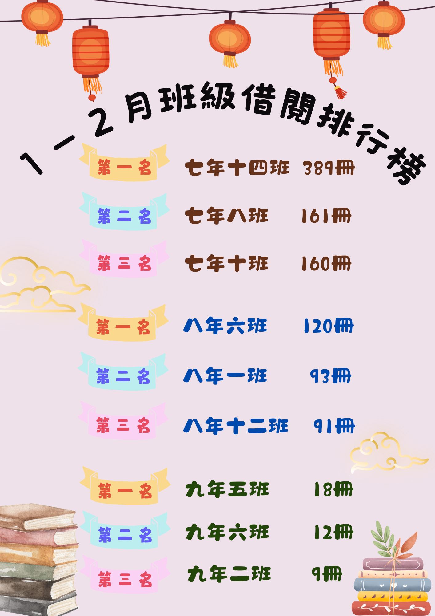 1.2月借閱排行榜