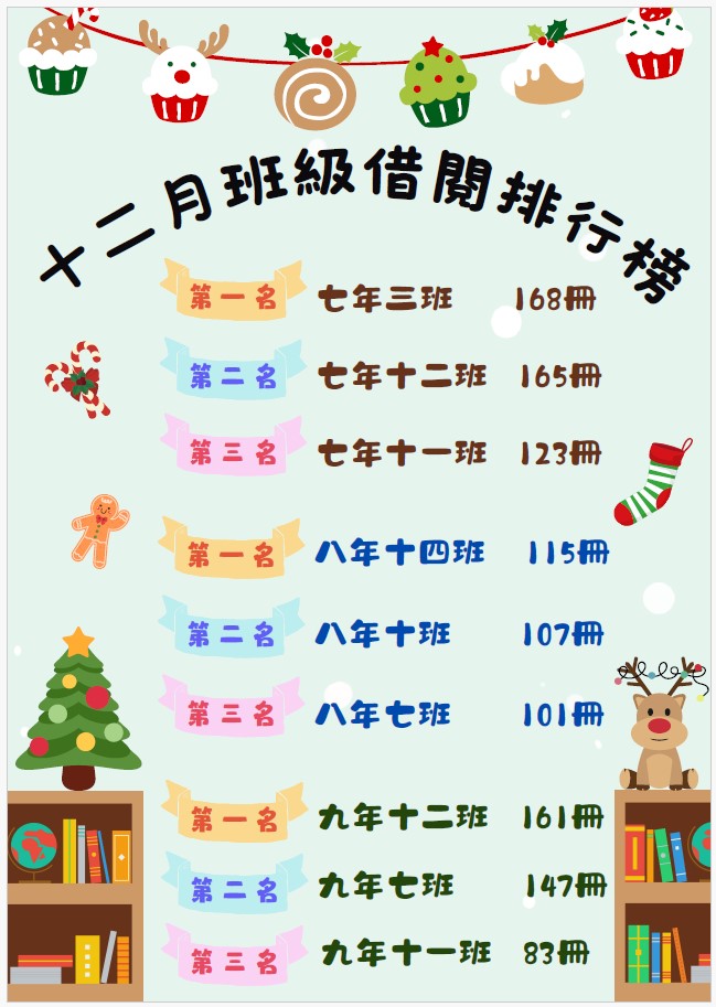 12月份班級借閱排行