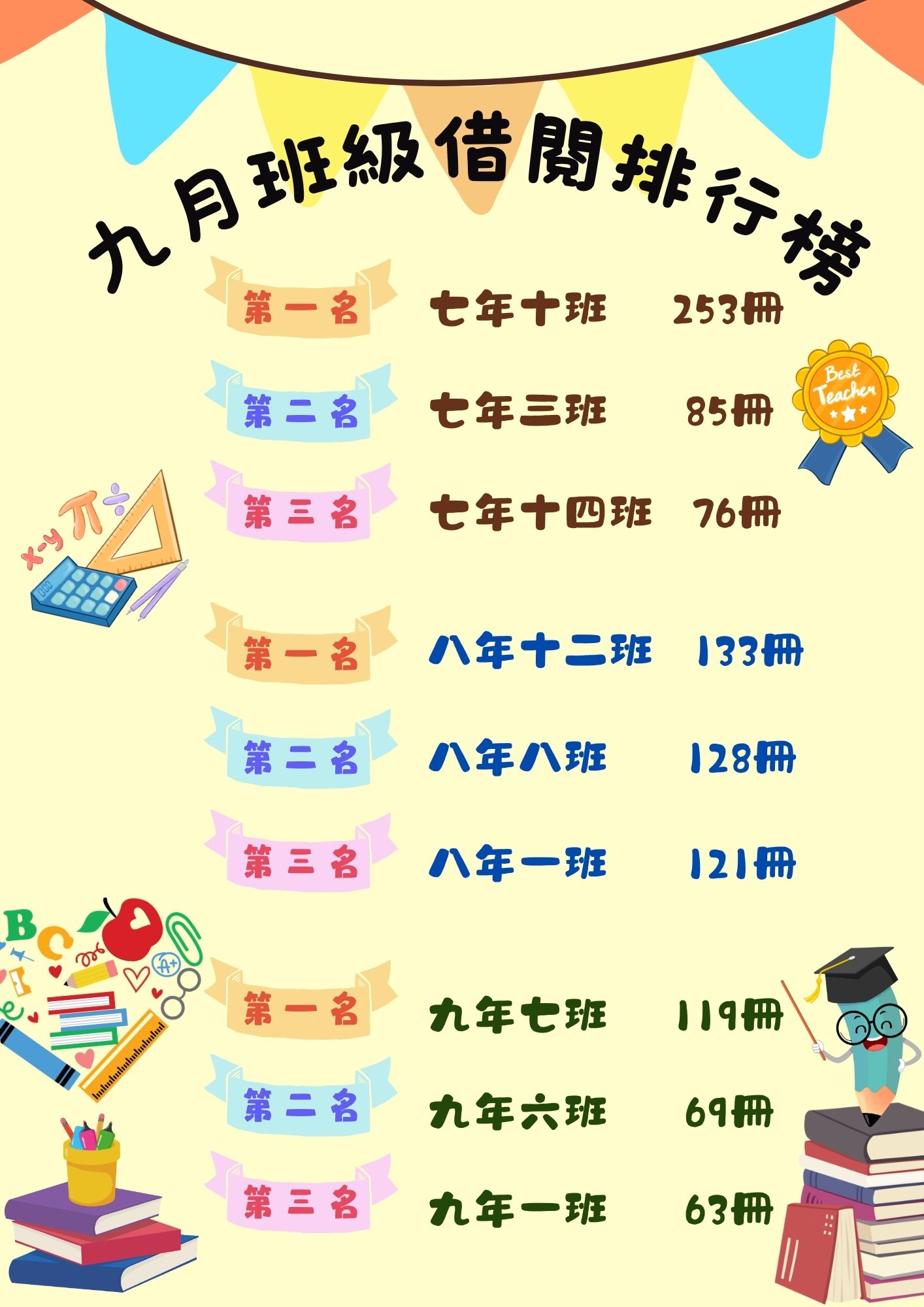 9月份班級借閱排行