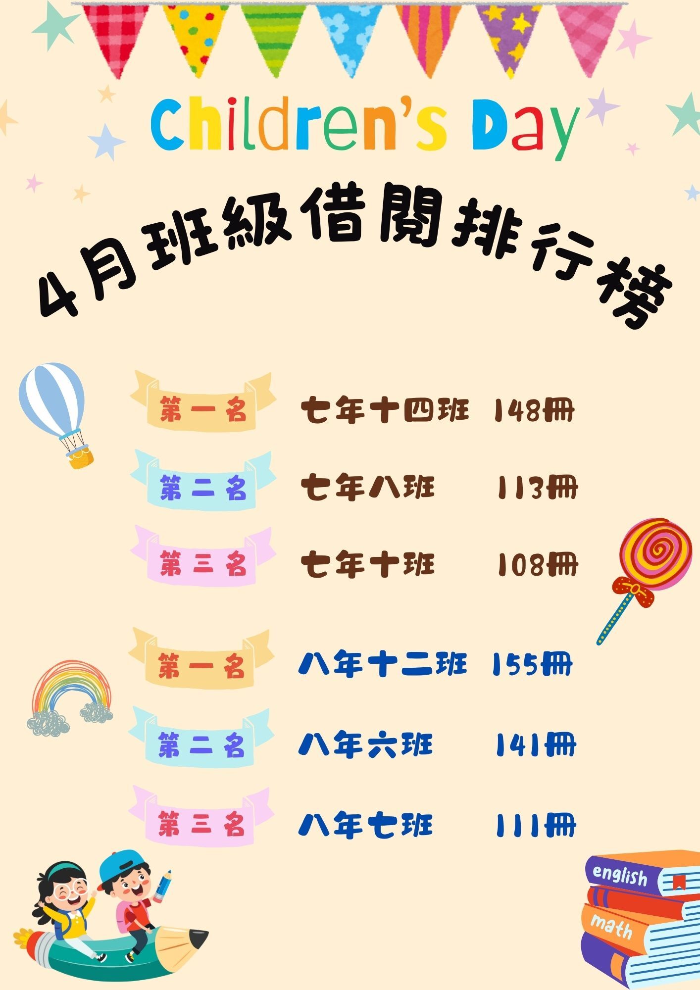 113-2四月借閱排行榜