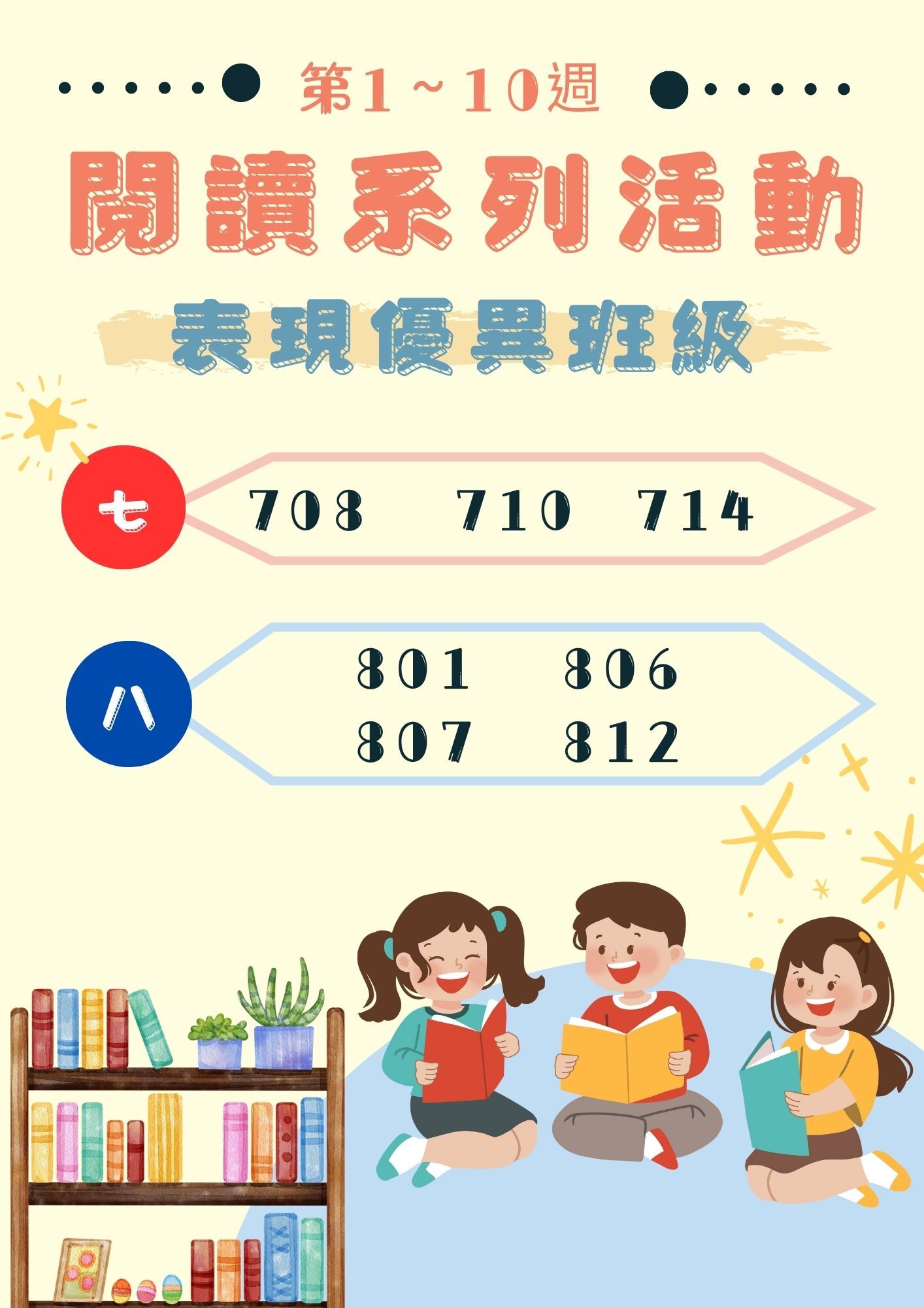 113-2 -1-10週閱讀活動表現優異