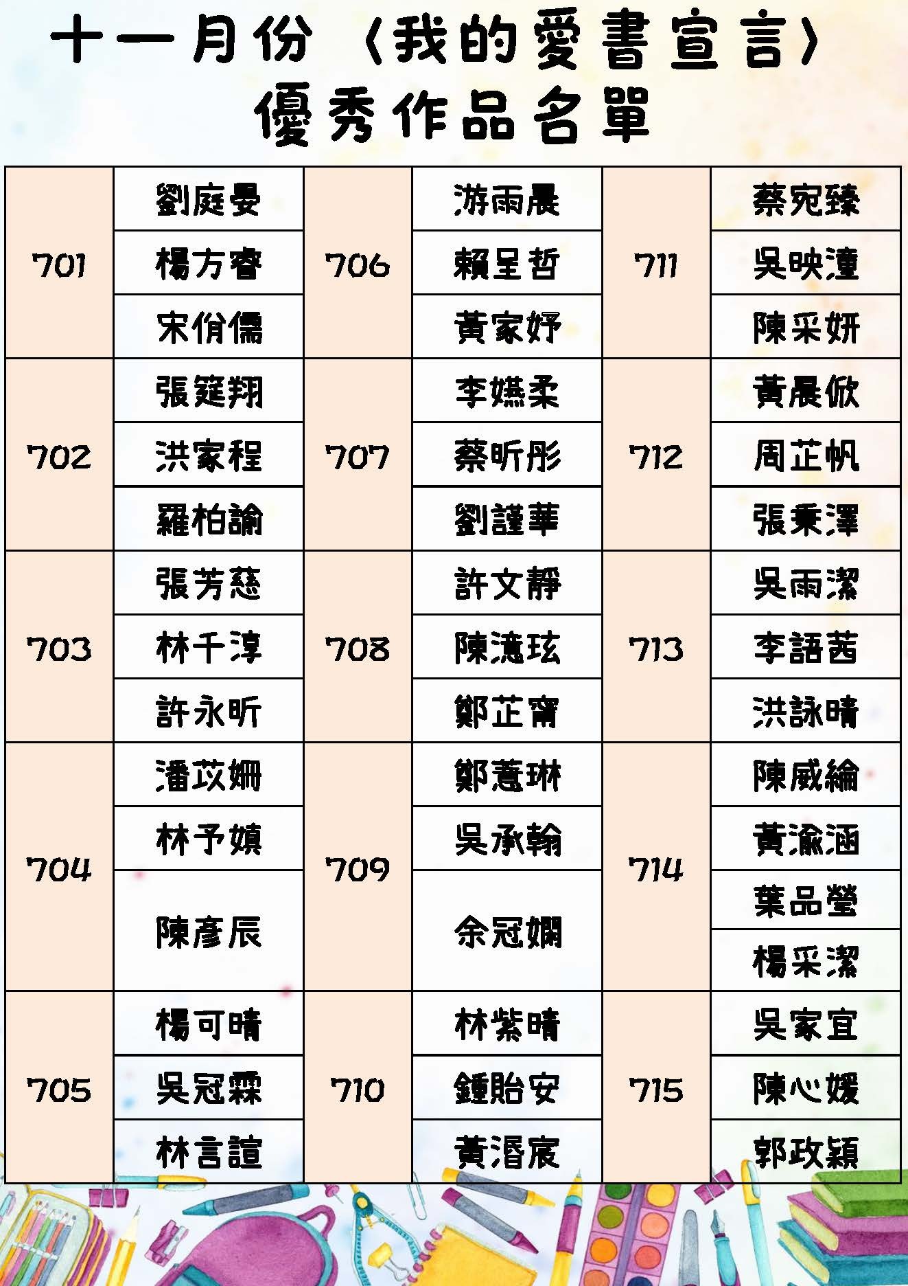 11月愛書宣言優秀作品名單-7年級