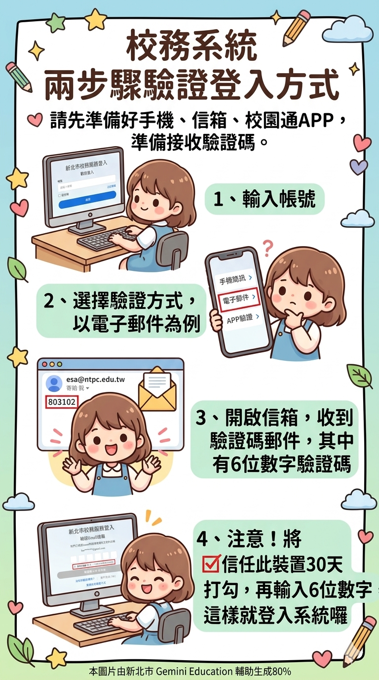 登入說明