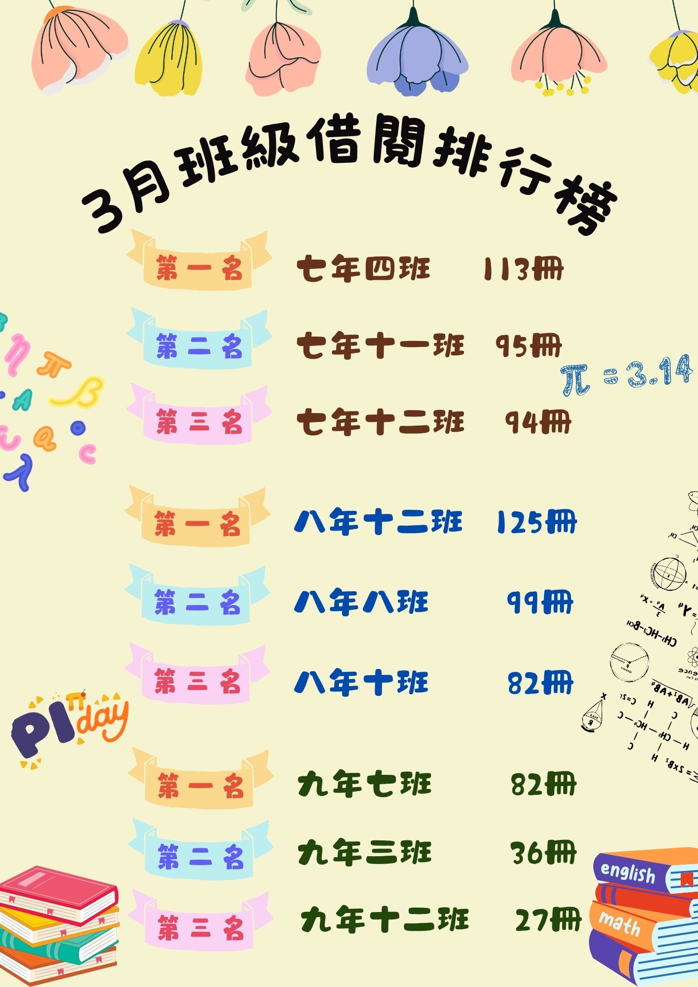 114-3月