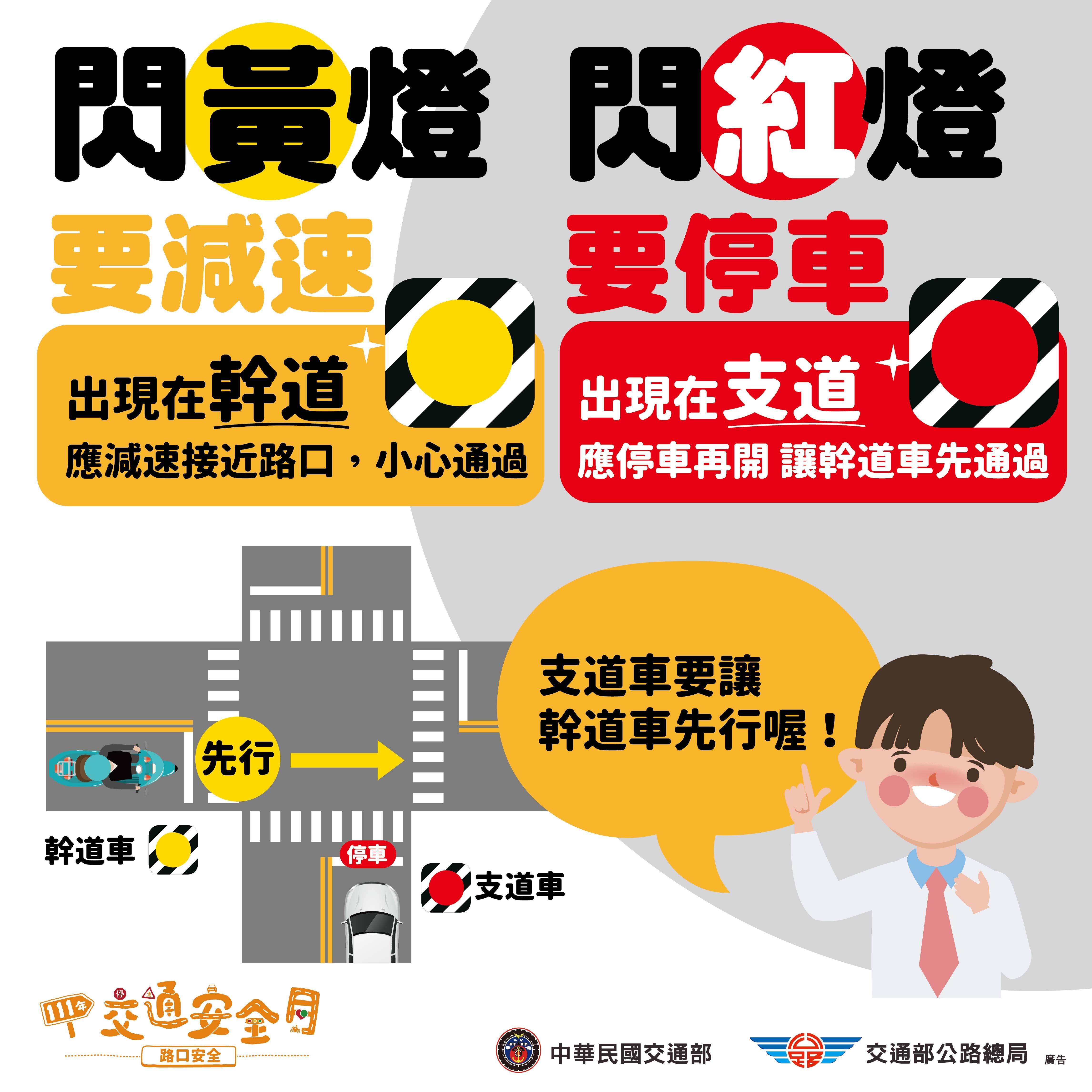 3. 閃黃減速 閃紅停下
