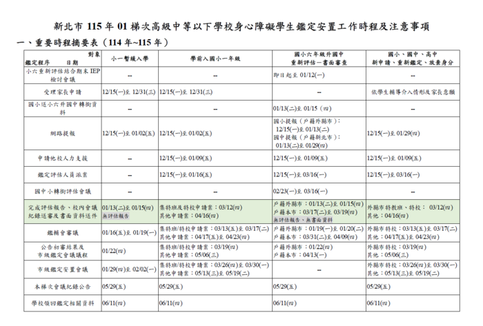 115-01梯鑑定安置