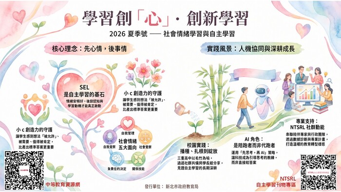 2026NTSRL自主學習夏季報-社會情緒學習與自主學習QRcode圖卡