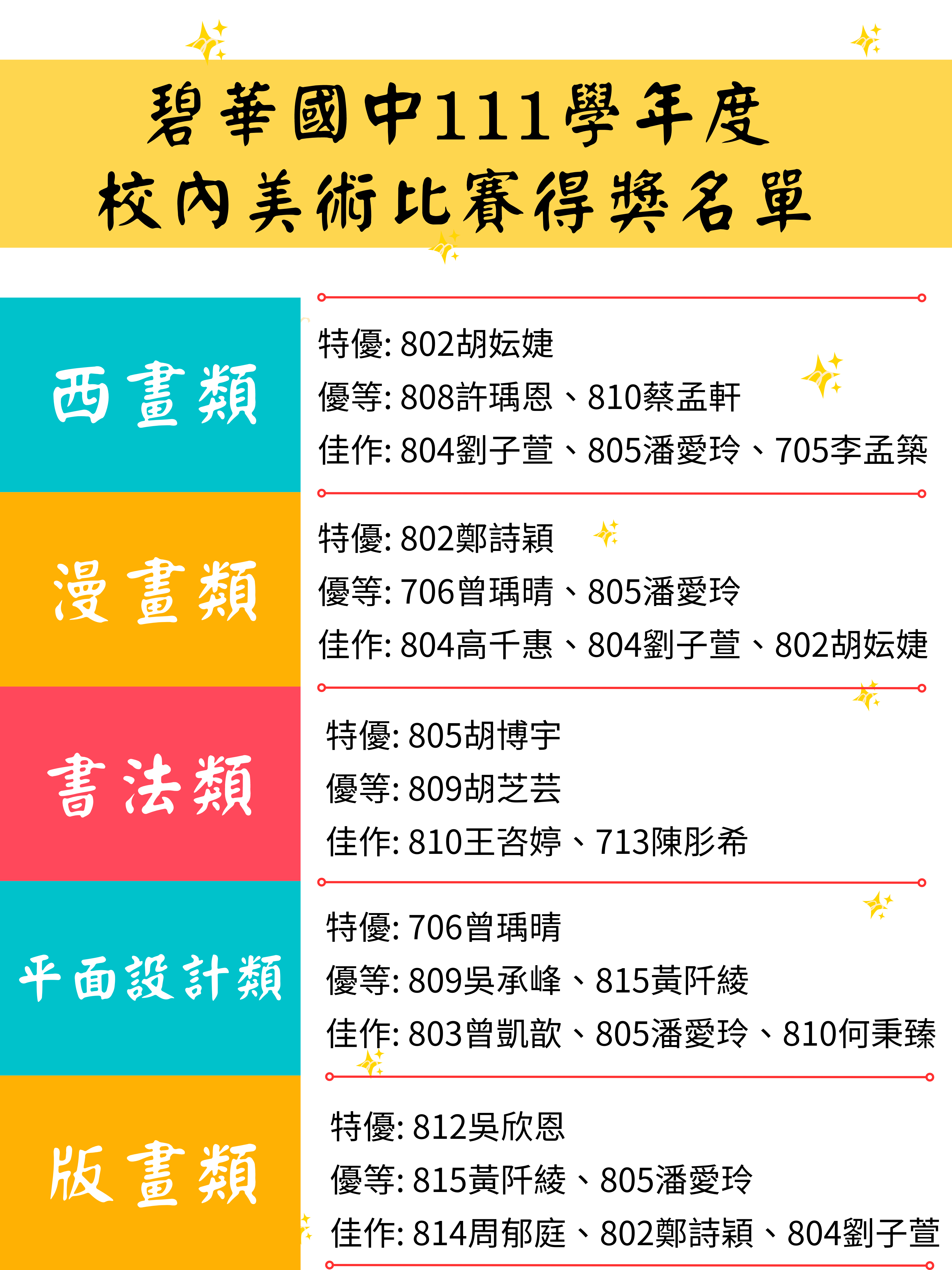 美術