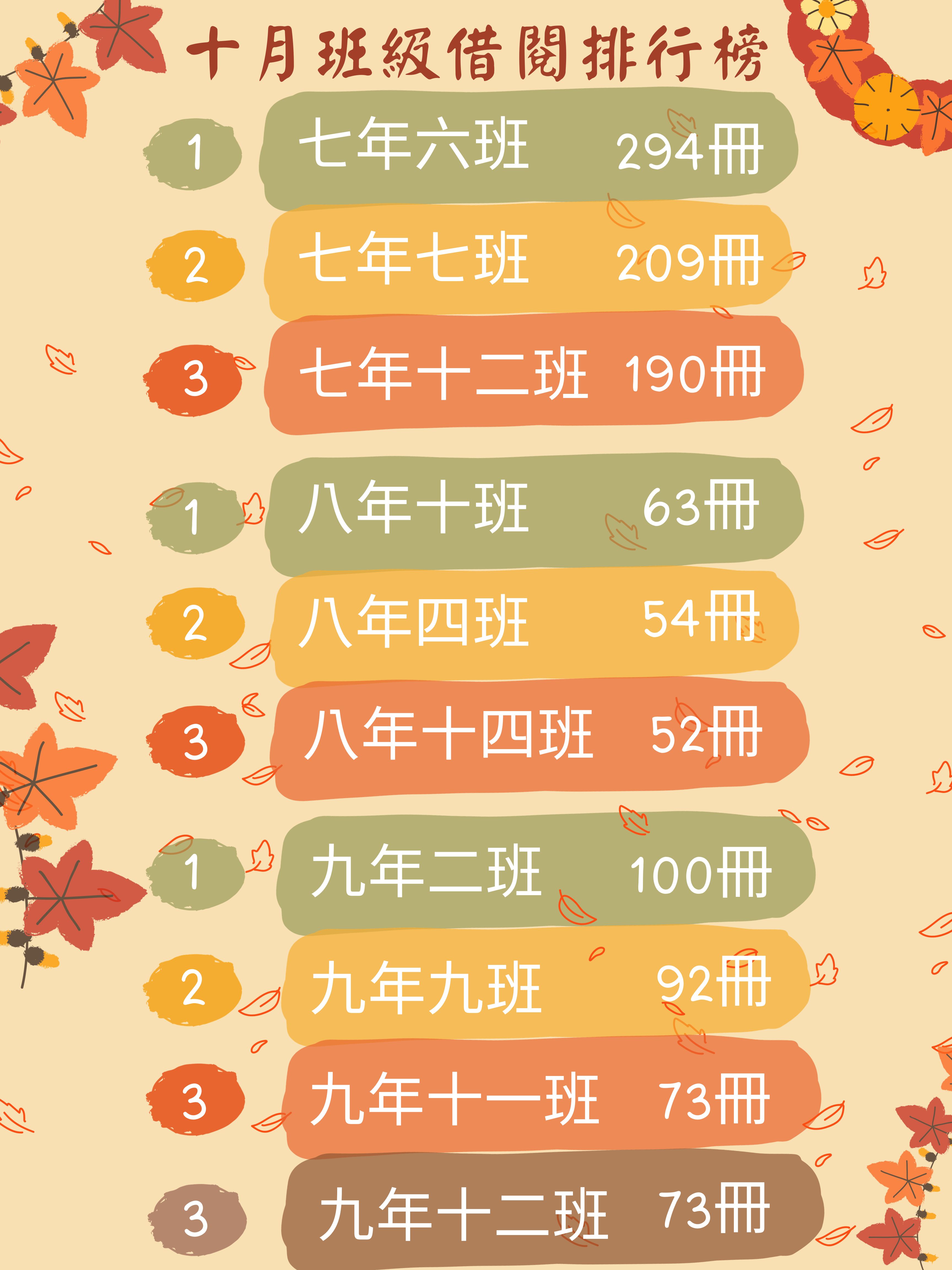 10月
