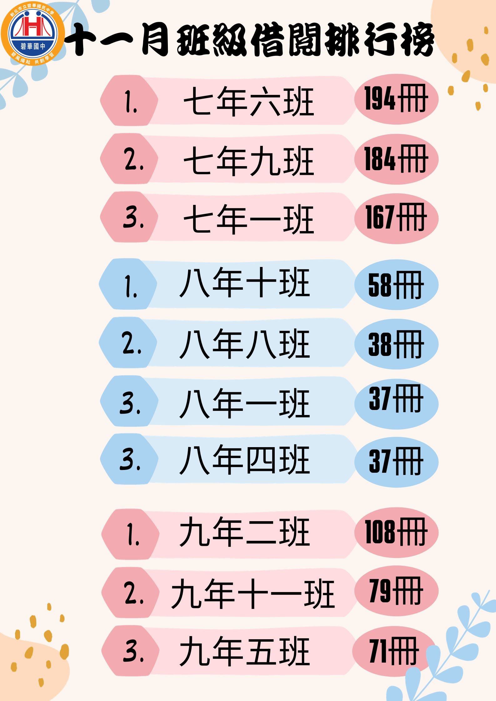 借閱