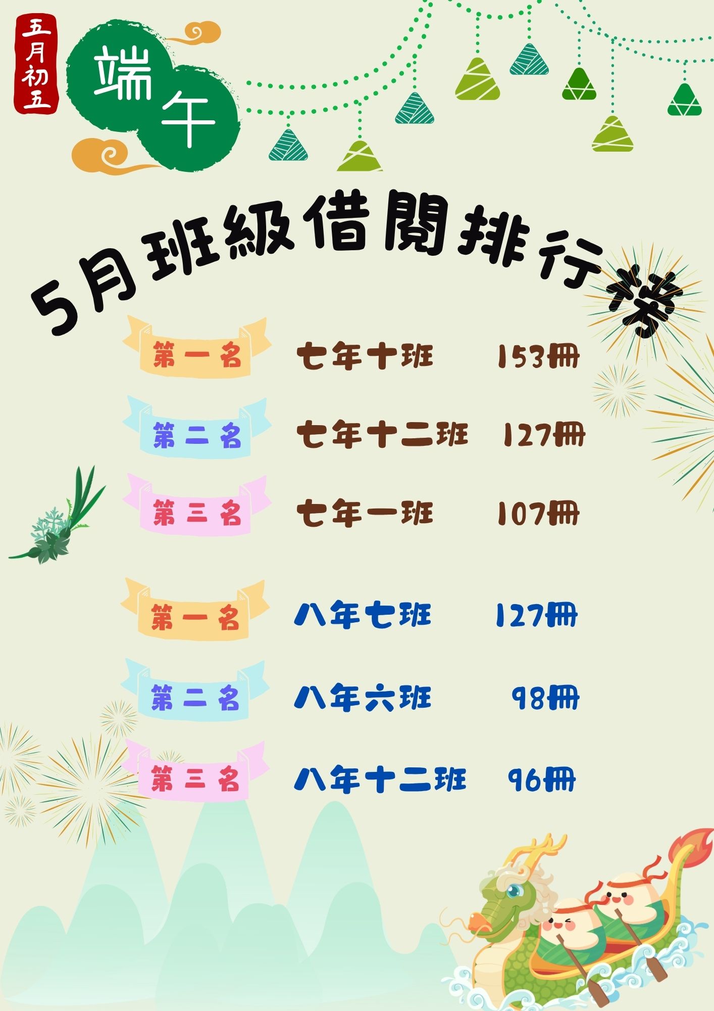 閱讀